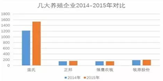 养猪将是大集团的天下？小散到底有没有未来？