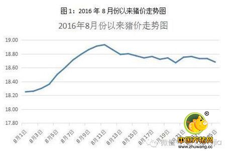 南方高温基本结束 中秋国庆猪价或阶段性上涨