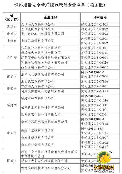 农业部办公厅关于公布第3批饲料质量安全管理规范示范企业名单的通知