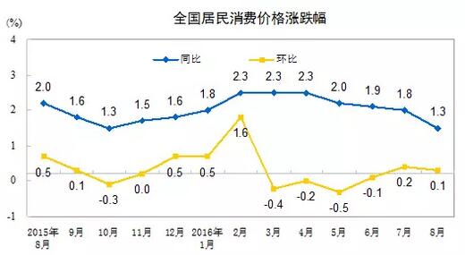 你还在闷头养猪吗？这样离淘汰也就不远了。