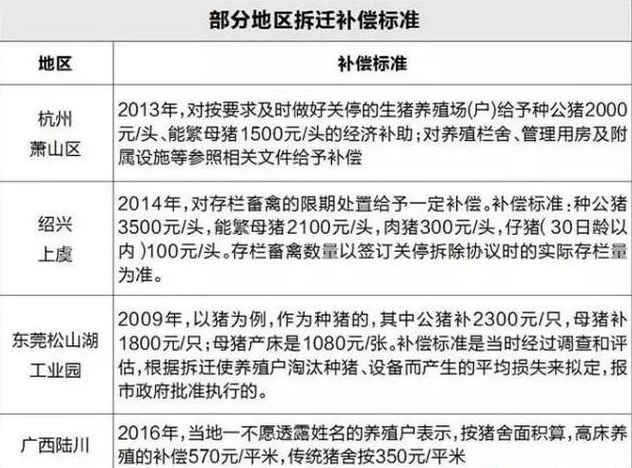 最严厉养殖环保法下 如何安置好被拆迁过的养殖场？