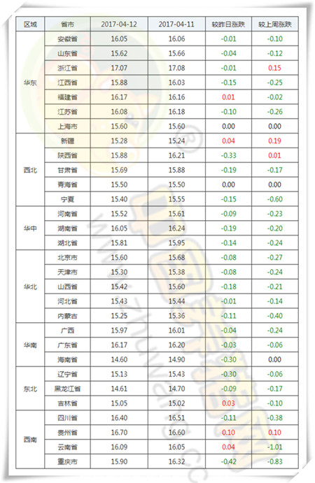 4月12日猪评：如果终端消费不恢复，猪价还将持续走弱