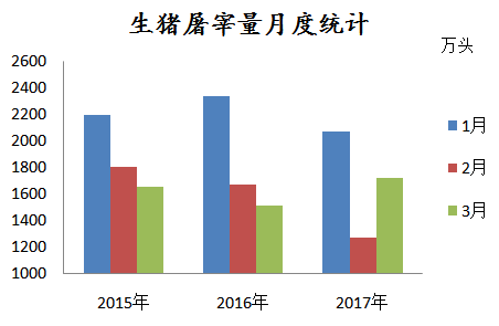 猪多了！价格还要上涨？