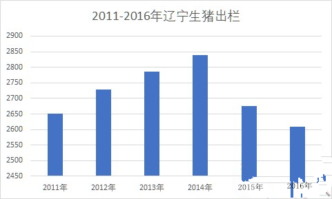 此时猪场如“战场”！下一个倒下的到底将会是谁？