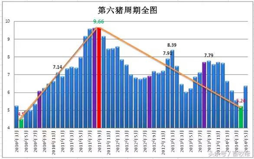 八月猪事——用历史数据分析8月猪价