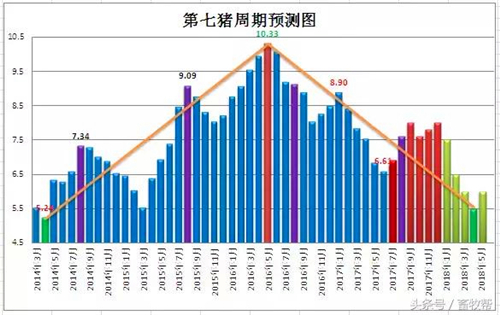 八月猪事——用历史数据分析8月猪价