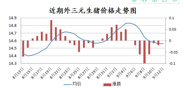 猪价止跌后期是要开涨？