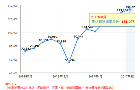 饲料价格将开启上涨模式，养猪红利正在消失