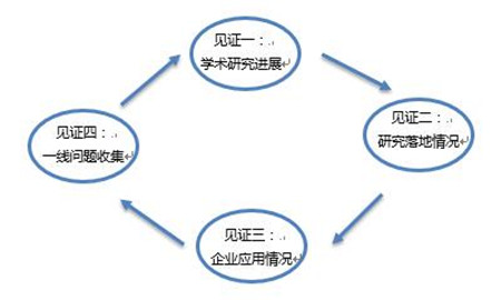 绿养先踪系列见证行动(2017-2020)第一轮通知