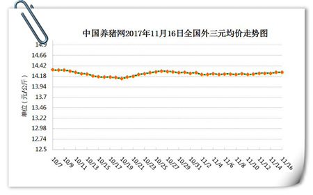 全国猪价走势图