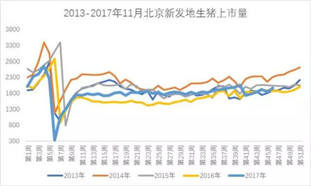 11月上涨最快是东北！能否带全国走高？