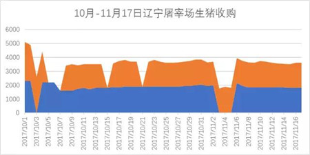 11月上涨最快是东北！能否带全国走高？