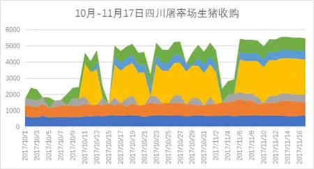 11月上涨最快是东北！能否带全国走高？