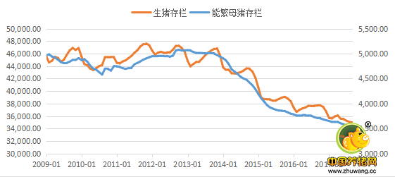  2018年我国生猪市场分析与展望