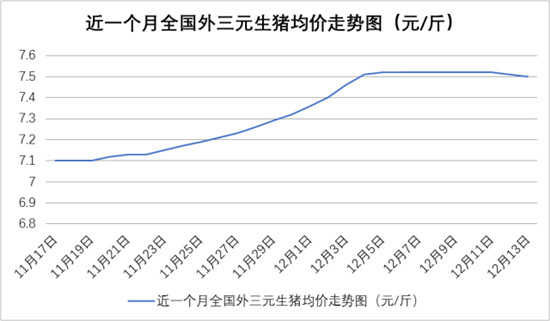 猪价上涨是大势，但安全隐患也不容忽视！