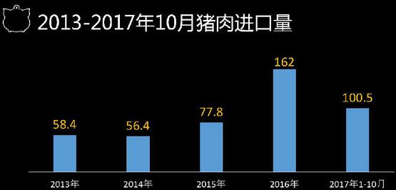 冯永辉：中国猪业的全球化竞争——进口猪肉