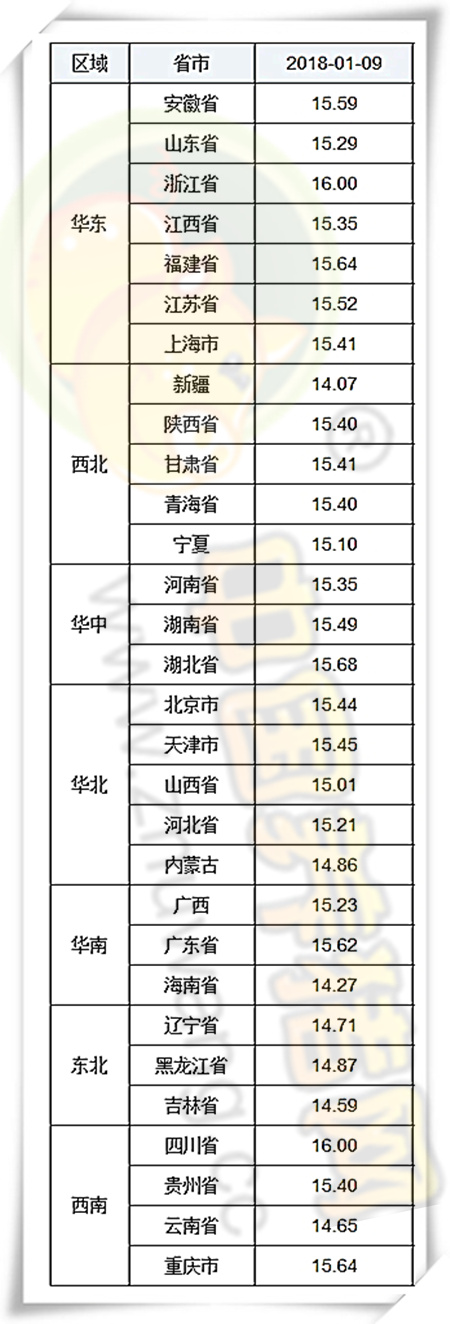 01月09日猪评：多重利好齐助推，猪价不涨都不行！！