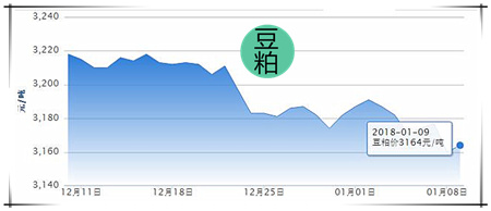 01月09日猪评：多重利好齐助推，猪价不涨都不行！！