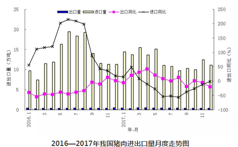 国家统计局：2018年我国猪肉产量5340万吨，增长0.8%