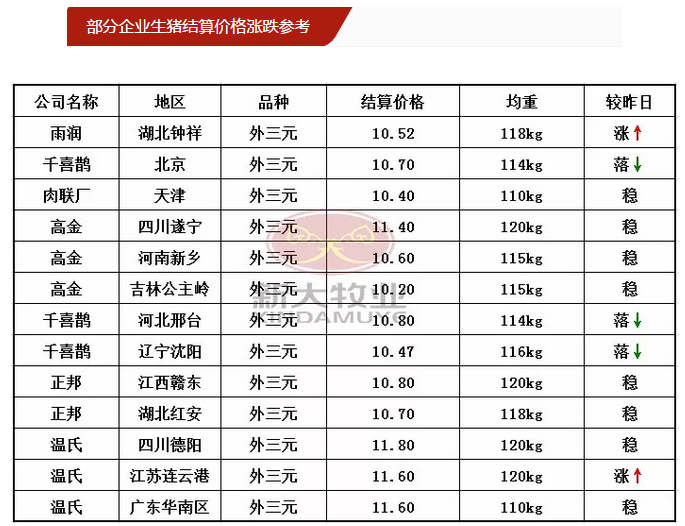 新大牧业：价格触顶？部分地区猪价降势再现