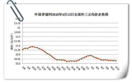 中國養(yǎng)豬網(wǎng)