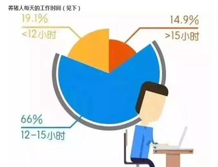 对养猪人的总结分析的太到位了，养猪人看了都流泪！