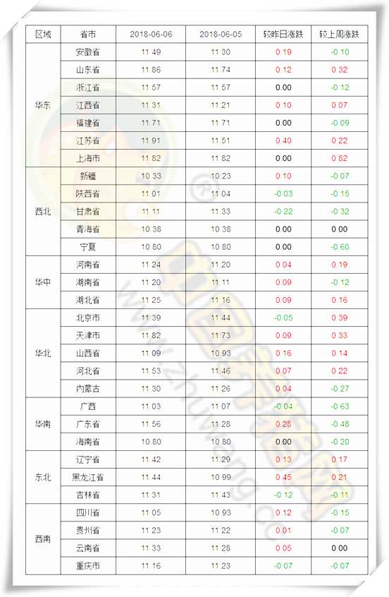 走货难度增加,部分屠宰有压制肥猪结算价格动作,大体重猪只与适重猪只