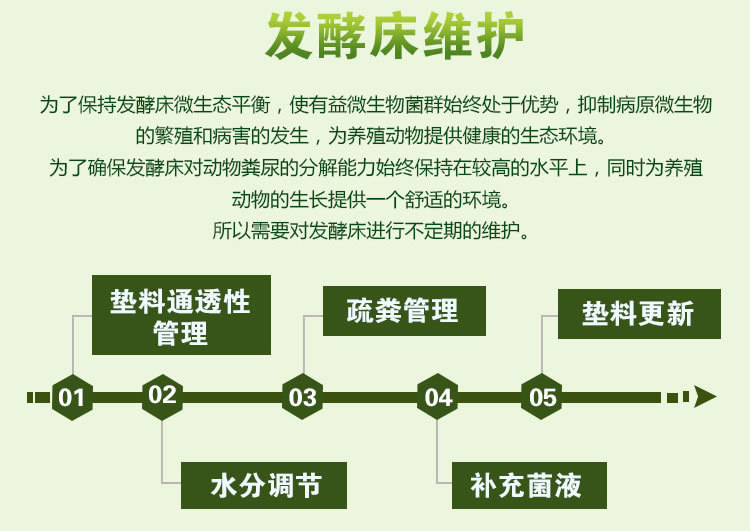 养猪发酵床使用重点